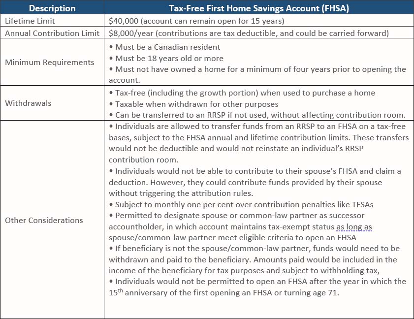 Tax-Free First Home Savings Account FHSA Table